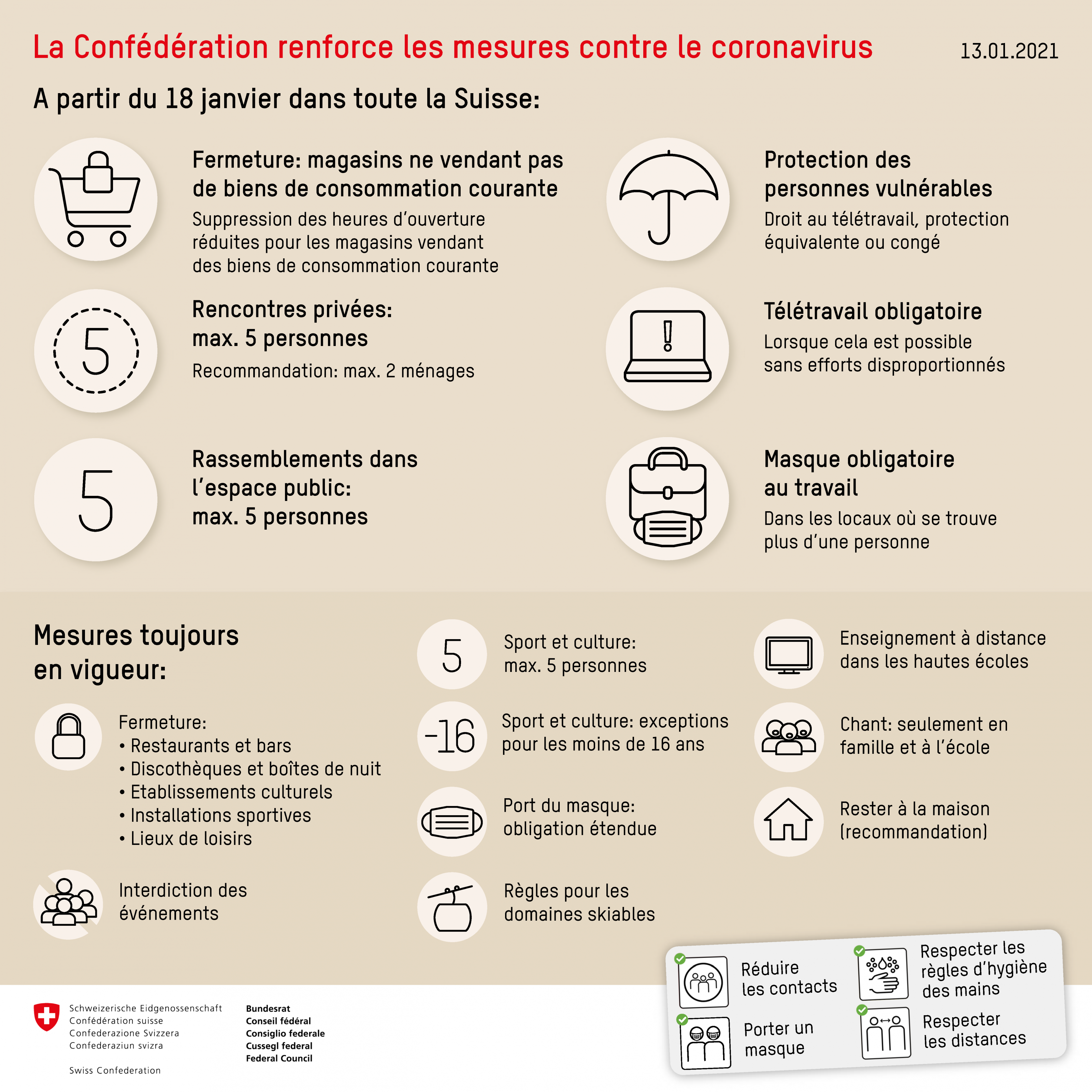 Image Covid-19 -  le Conseil fédéral prolonge et renforce les mesures