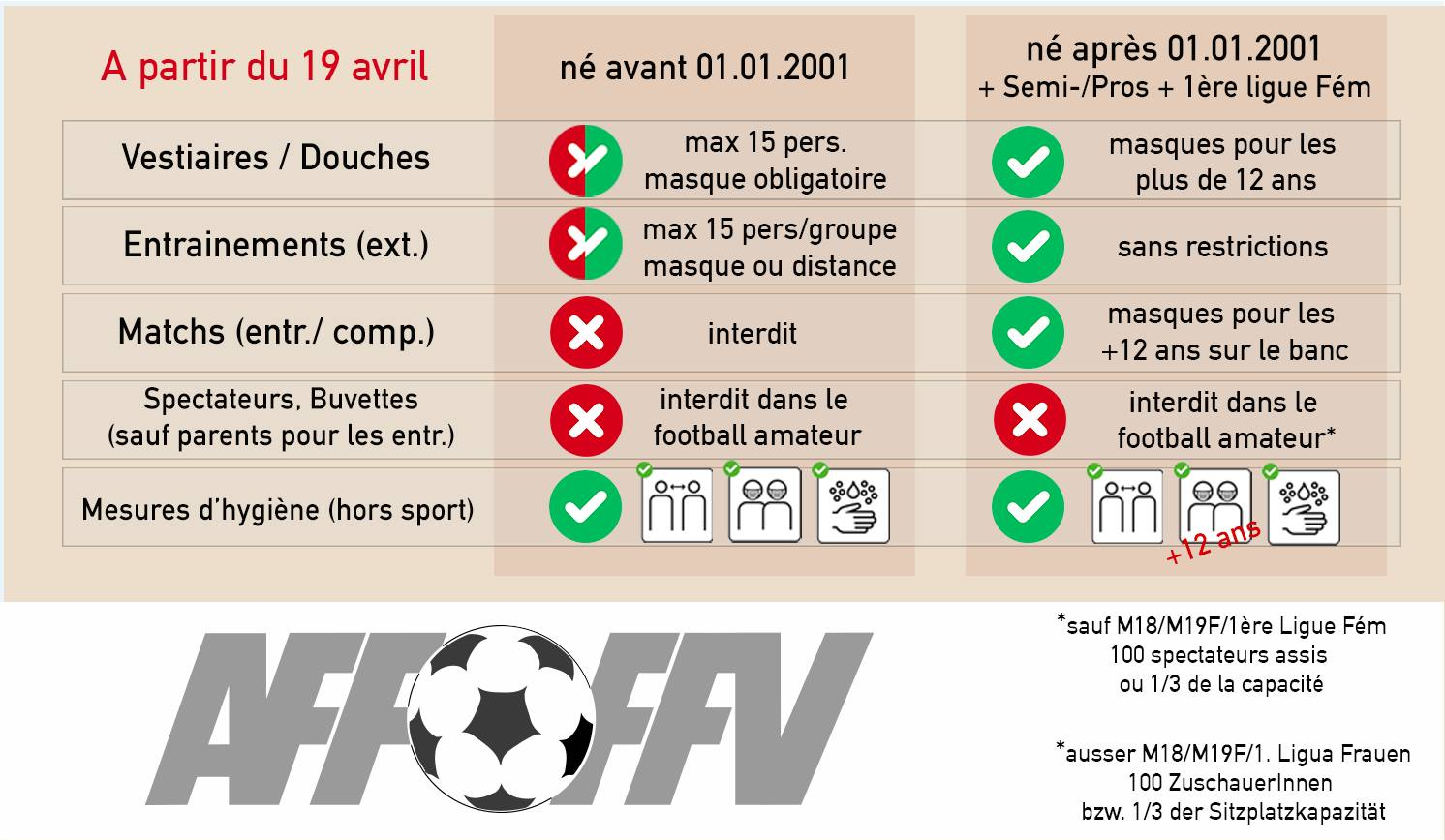 Image Covid 19 - Mesures à partir du 19 avril dans le football