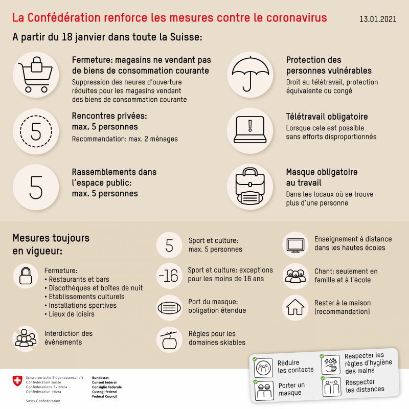 Image Covid-19 -  le Conseil fédéral prolonge et renforce les mesures